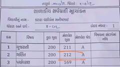 அது எப்படி திமிங்கலம்..! 4ம் வகுப்பு மாணவிக்கு 200க்கு 212 மதிப்பெண்கள்.. குஜராத்தில் ஒரு பரபர சம்பவம்!