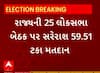 Gujarat Loksabha Election Voting | જાણો ગઈકાલે ગુજરાતની કઈ બેઠક પર થયું સૌથી વધુ મતદાન?