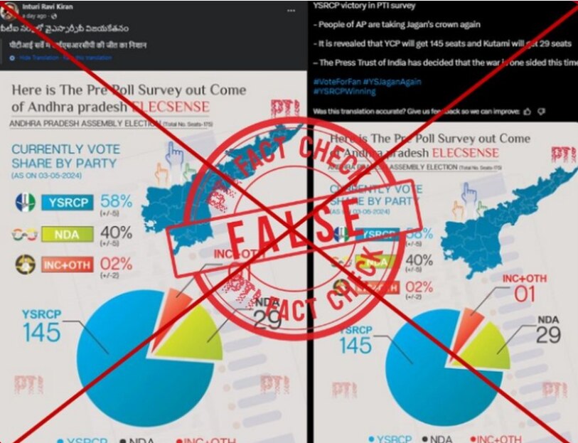 Fact Check : పీటీఐ పేరుతోనూ ఆంధ్ర ఎన్నికలపై ఫేక్ సర్వేలు - ఇదే అసలు నిజం !