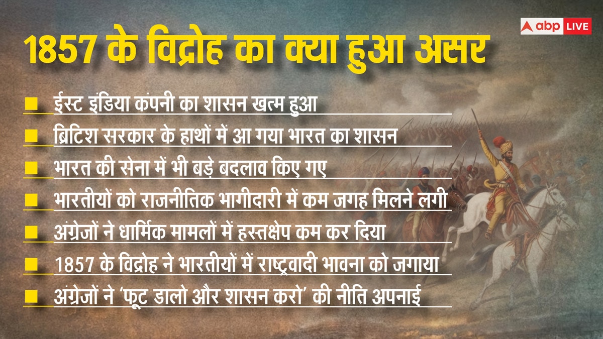 10 मई 1857 जब धधक उठी थीं क्रांति की मशालें; आजादी की पहली लड़ाई की पूरी टाइमलाइन