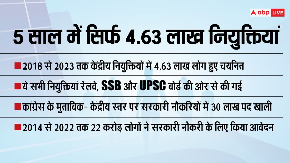 भारत में युवाओं के लिए सरकारी नौकरी पाना कितना आसान है?