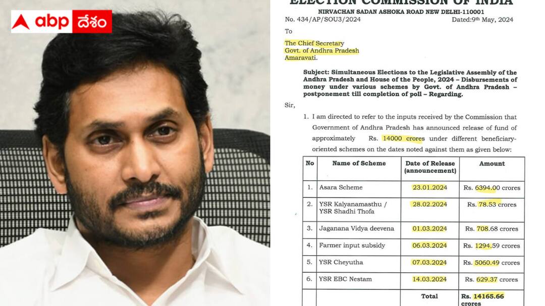 Money is not being credited to the buttons pressed by Jagan for the schemes Jagan Strategic Mistake : బటన్లు నొక్కిన పథకాల డబ్బులన్నీ పెండింగ్ - వైసీపీ వ్యూహాత్మక తప్పిదం చేసిందా ?