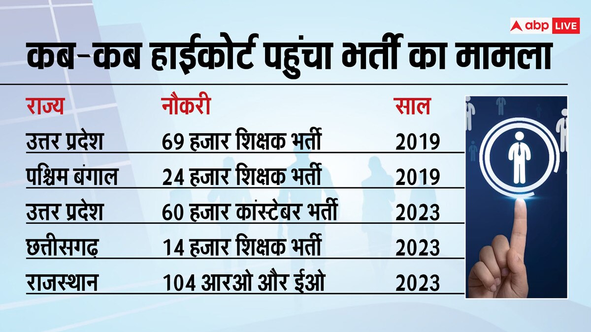 भारत में युवाओं के लिए सरकारी नौकरी पाना कितना आसान है?