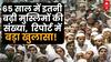Lok Sabha Election 2024: Report regarding population and religion creates an uproar! | India Population Report