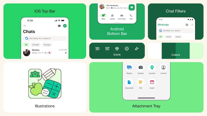 Whatsapp design update new look for Android and iOS dark mode navigation bar icons WhatsApp का नया अवतार, iOS और Android यूज़र्स को नए डिजाइन के साथ मिलेंगे ये फीचर्स