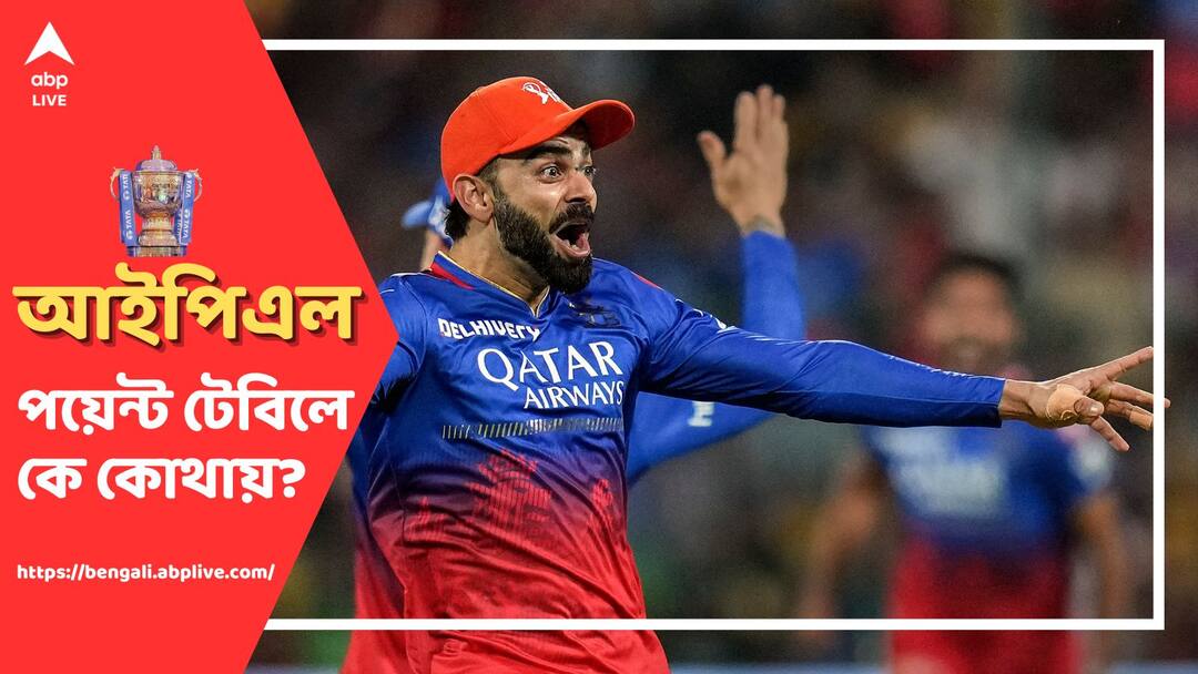 IPL 2024: তিনে সিএসকে, অঙ্ক জটিল, তবুও দিল্লি বধে প্লে অফের আশা জিইয়ে রাখল আরসিবি IPL 2024: Rcb beat Delhi and csk beat rajasthan, what is the scenario of points table get to know IPL 2024: তিনে সিএসকে, অঙ্ক জটিল, তবুও দিল্লি বধে প্লে অফের আশা জিইয়ে রাখল আরসিবি