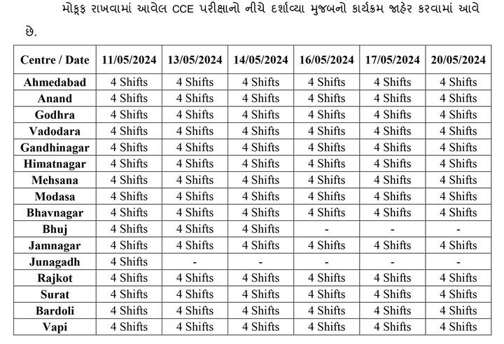 GSSSB Exam: ગૌણ સેવા પસંદગી મંડળ દ્વારા વર્ગ-3ની ભરતી પરીક્ષા શરૂ, જાણો કઈ તારીખે ક્યા કેન્દ્ર પર પરીક્ષા યોજાશે