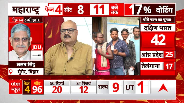 Part 4 Voting: ‘TMC has extra probabilities of successful Asansol seat’- Senior Journalist Abhay Dubey