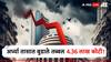आठवड्याच्या पहिल्याच दिवशी गुंतवणूकदारांना फटका, अर्ध्या तासात बुडाले तब्बल 4.36 लाख कोटी!