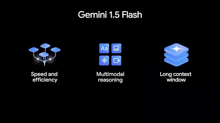 Gemini 1.5 Flash launched in Google I/O 2024 a lightweight AI Model with Faster Speed Google I/O 2024 में लॉन्च हुआ Gemini 1.5 Flash, तेज रफ्तार वाला नया और हल्का-फुल्का AI मॉडल