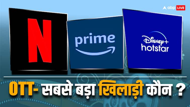 Which OTT platform in India has the most subscribers Disney Hotstar Amazon Prime Video Netflix zee5 OTT के मार्केट में सबसे बड़ा खिलाड़ी कौन? किस ऐप के हैं सबसे ज्यादा सब्सक्राइबर?