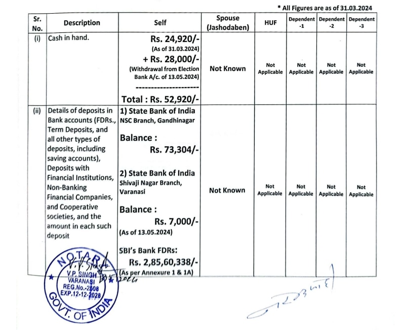 The details of movable assets worth Rs 3.02 crore declared in page no: 8 of election affidavit.