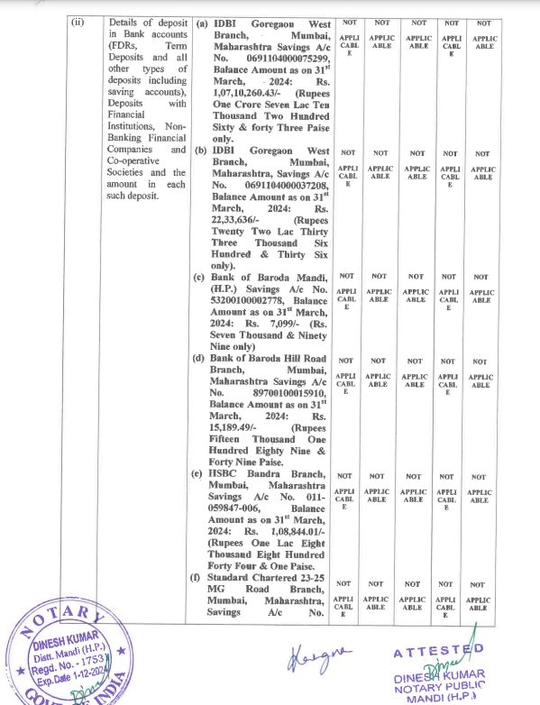 सिर्फ घर, गाड़ी और गहने ही नहीं, कंगना रनौत के पास 8 बैंक अकाउंट में जमा है करोड़ों रुपए