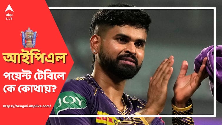 IPL 2024 Points Table KKR tops IPL points table Gujarat Titans out of play off race know the points table IPL 2024 Points Table: প্লে অফে বাকি ৩ জায়গায় জন্য হাড্ডাহাড্ডি লড়াই ৬ দলের, শেষ হাসি কাদের?