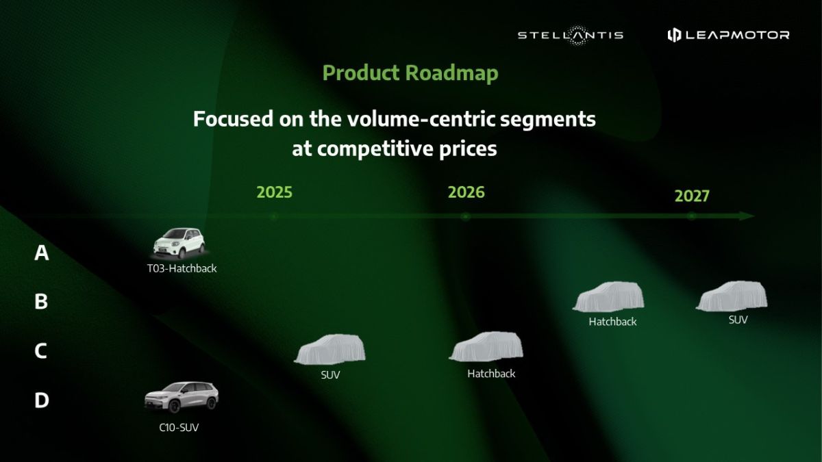 Stellantis To Bring Affordable EVs Into India With Leapmotor