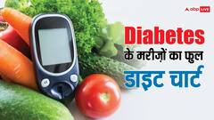 सुबह उठने से लेकर रात सोने तक...जानें डायबिटीज मरीज को क्या, कब और कैसे खाना चाहिए