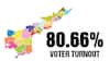 AP Election 2024 Polling Percentage:ఏపీలో మొత్తం ఓటింగ్ శాతం 81.86- పాత రికార్డులు పక్కకు జరిగాయి- కొత్త చరిత్రకు కుర్చీ వేశాయి