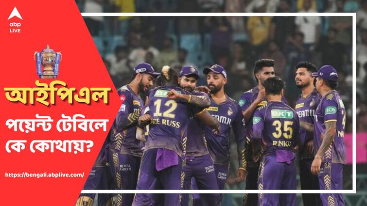 Kolkata Knight Rider secure top spot IPL 2024 Points Table after Rajasthan Royals defeat vs Punjab Kings IPL 2024 Points Table: রাজস্থানের পরাজয়ে কেকেআরের শীর্ষস্থান নিশ্চিত, এক নজরে আইপিএলের পয়েন্ট তালিকা