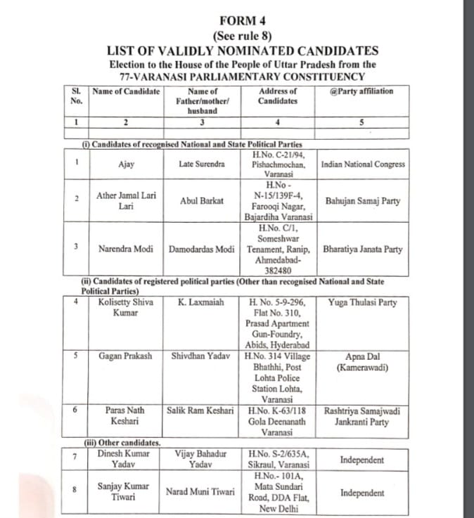 Lok Sabha Election 2024: पीएम मोदी के खिलाफ वाराणसी से चुनावी मैदान में हैं ये सात उम्मीदवार, जानें कौन हैं ये