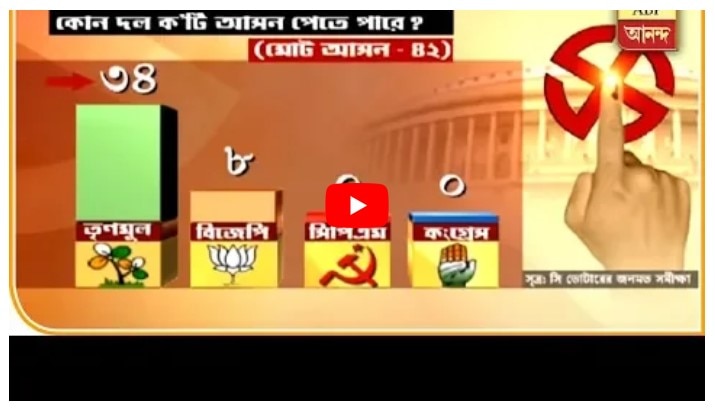 Fact Check: লোকসভা ভোটের আবহে সোশ্যাল মিডিয়ায় ভাইরাল এবিপি আনন্দের ৫ বছর পুরনো ওপিনিয়ন পোলের স্ক্রিনশট