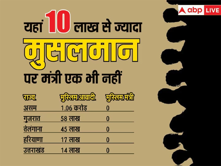 मुस्लिमों से विपक्ष ने भी बनाई दूरी, 2019 में 115 तो 2024 में दिए सिर्फ 78 को टिकट, जानिए क्या है वजह