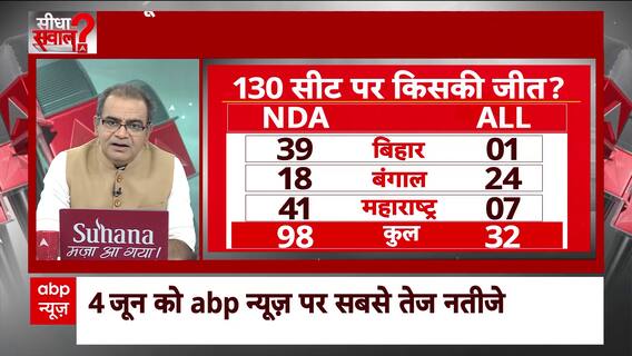 Sandeep Chaudhary : नतीजे आएंगे तो 3 स्विंग स्टेट्स क्या खेल दिखाएंगे? | Loksabha Election