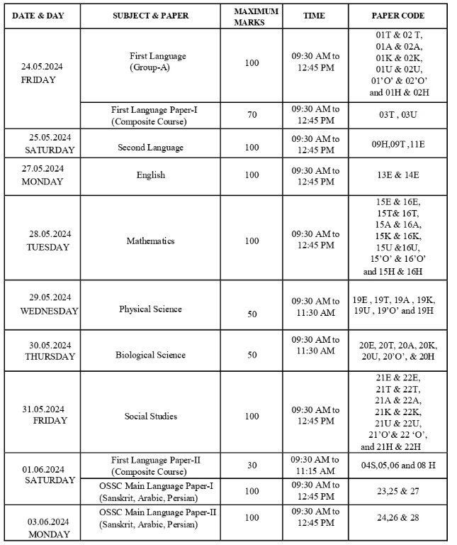AP 10th Supplementary Exams: మే 24 నుంచి ఏపీలో పదోతరగతి సప్లిమెంటరీ పరీక్షలు, టైమ్ టేబుల్ వివరాలు