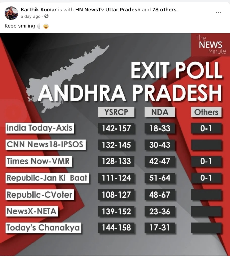 Election Fact Check: आंध्र प्रदेश में YSRCP की हार और NDA की जीत दिखाने वाला एग्जिट पोल, जानें क्या है दावे का सच