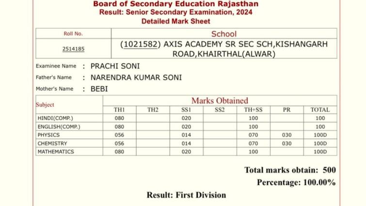 RBSE Rajasthan Board 12th​ Result 2024 Out Prachi Soni Gets full marks tops RBSE Board Exam 2024 RBSE 12th Topper: 500 में से 500 नंबर लाकर प्राची ने राजस्थान बोर्ड 12वीं की परीक्षा में किया कमाल