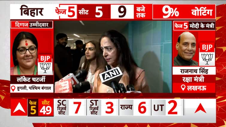 Lok Sabha Elections 2024: Hema Malini Along With Family Urges Public To Cast Vote | ABP News