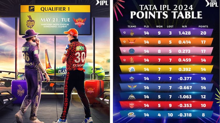 Ipl 2024 Qualifying Teams And Matchs Schedule Venues Full Details IPL 2024 : ఇక ప్లే ఆఫ్ సమరం, పోటీ ఎవరి మధ్యంటే ?