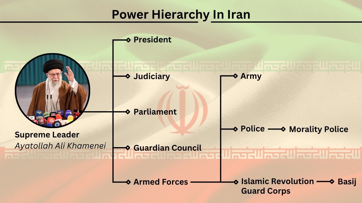 What Happens Next In Iran After President Ebrahim Raisi's Death? Know Who Will Succeed Him