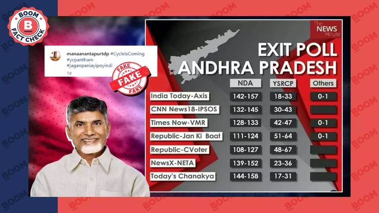 The News Minute Exit Poll Graphic Predicting Landslide Victory For TDP led NDA In AP Is Fake Fact Check: ஆந்திராவை தட்டித்தூக்கும் பாஜக கூட்டணி.. பரப்பப்படும் கருத்துக்கணிப்பு உண்மையா?