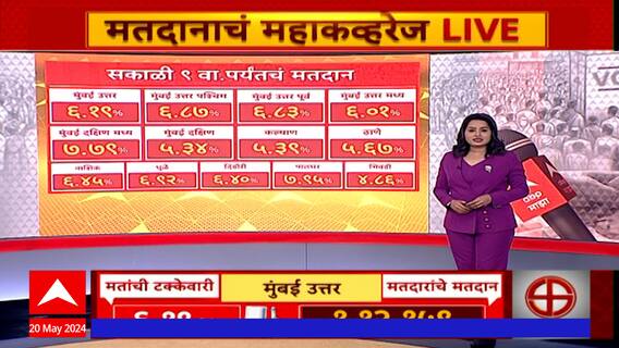 Maharashtra Lok Sabha Updates : महाराष्ट्रात सकाळी 11 वाजेपर्यंत 15.93 टक्के मतदारांनी बजावला हक्क