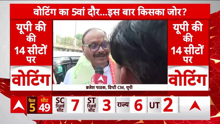 Brajesh Pathak Slams opposition as he casts his vote for Section 5 of Lok Sabha Elections 2024