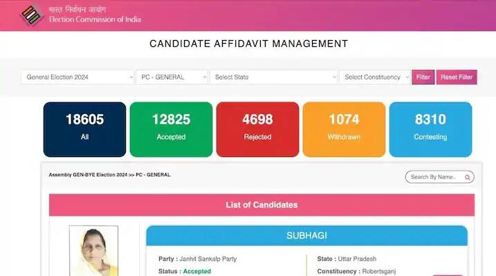 નેતાઓ વિશે જાણવા માટે તમારે ચૂંટણી પંચની વેબસાઇટ https://affidavit.eci.gov.in/ પર જવું પડશે. અહીં તમે તમારું રાજ્ય અને મતવિસ્તાર પસંદ કરી શકો છો અને તમારા વિસ્તારના નેતા વિશે સંપૂર્ણ માહિતી મેળવી શકો છો. અહીં જઈને તમે એફિડેવિટ ડાઉનલોડ કરી શકો છો, તમને તેમાં સંપૂર્ણ માહિતી મળશે.