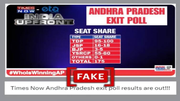 an edited fake clip claiming TDP will win elections in ap has gone viral Fact Check: ఆంధ్రలో టీడీపీ గెలుస్తుందని ఆ ఛానల్ అంచనా వేసిందా? - ఆ ఎగ్జిట్ పోల్ స్క్రీన్ షాట్ నిజమెంతంటే?