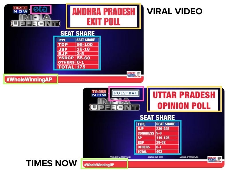 Fact Check: ఆంధ్రలో టీడీపీ గెలుస్తుందని ఆ ఛానల్ అంచనా వేసిందా? - ఆ ఎగ్జిట్ పోల్ స్క్రీన్ షాట్ నిజమెంతంటే?