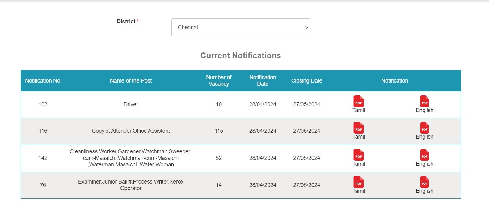 Job Alert:மாவட்ட நீதிமன்றங்களில் 2,329 காலிப் பணியிடங்கள்; யாரெல்லாம் விண்ணப்பிக்கலாம்? விவரம்!