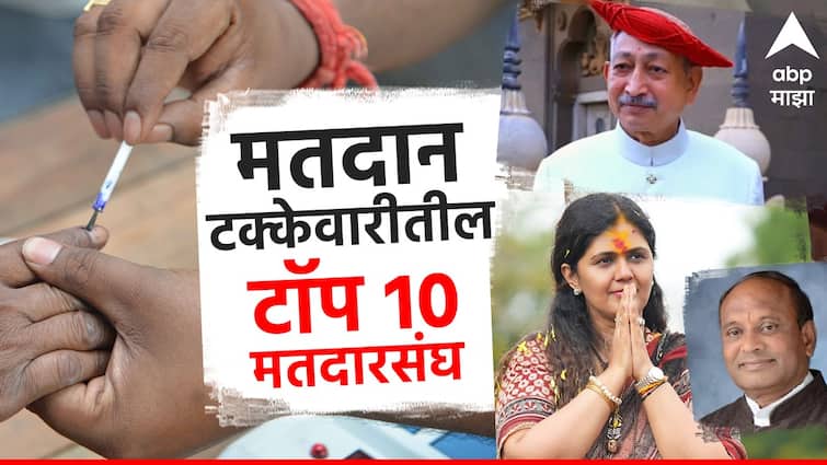 Top 10 voting constituency of maharashtra loksabha 2024, Kolhapur in 'second' position, Which are the top 10 highest polling constituencies in Maharashtra? marathi news maharashtra news कोल्हापूर 'दुसऱ्या' स्थानी, महाराष्ट्रातील सर्वाधिक मतदान झालले टॉप 10 मतदारसंघ कोणते?