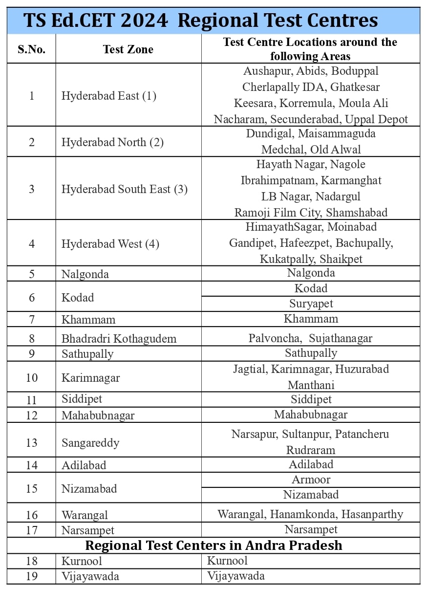 TS EdCET 2024: రేపే తెలంగాణ 'ఎడ్‌సెట్‌' ప్రవేశ పరీక్ష, నిమిషం ఆలస్యమైనా 'నో' ఎంట్రీ