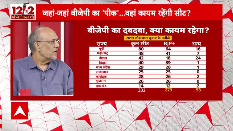 Will BJP Keep the place it Peaked in 2019? Political Questions Raises as LS Elections Proceed Additional