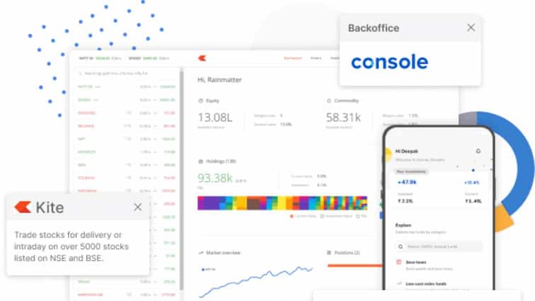 Zerodha Co-Founder Nithin Kamath Shares Why His Firm Doesn’t Advertise Zerodha Co-Founder Nithin Kamath Shares Why His Firm Doesn’t Advertise