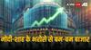 Loksabha Elections 2024: मोदी-शाह के भरोसे ने बदली बाजार की चाल, चुनावी नतीजों से पहले ऑलटाइम हाई पर स्टॉक मार्केट