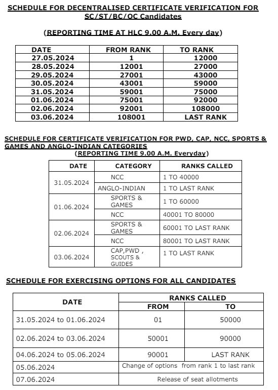 AP POLYCET 2024: ఏపీ పాలిసెట్ 2024 కౌన్సెలింగ్ ప్రారంభం, వెబ్ ఆప్షన్ల నమోదు ఎప్పటినుంచంటే?