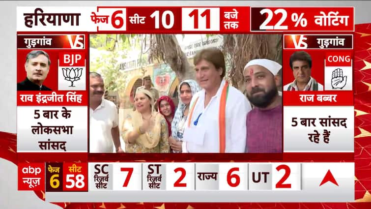 Lok Sabha Elections: Actor Raj Babbar Reaches the Polling Sales space to Study the Voting scenario