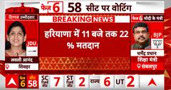 जानिए हरियाणा में अबतक कितना प्रतिशत मतदान हुआ | Lok Sabha Election