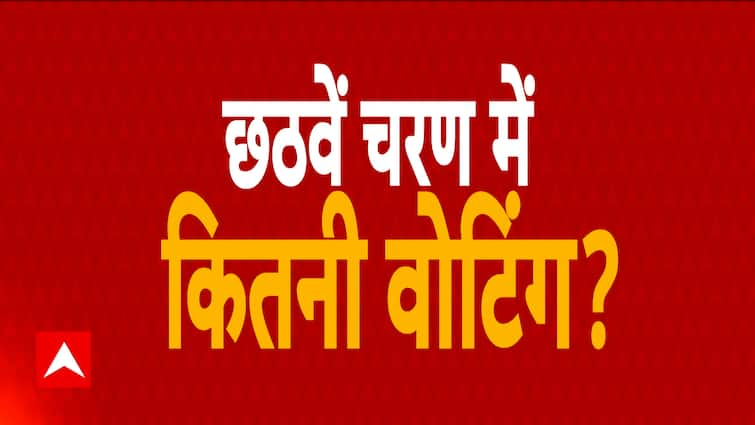 5% dip from 2019 Loksabha polls, 61.2% Voter Turnout Recorded in sixth phase