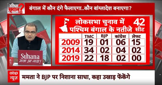 Sandeep Chaudhary: Abhay Dubey ने बता दी Mamata Banerjee की हैरान करने वाली चाल | Loksabha Election