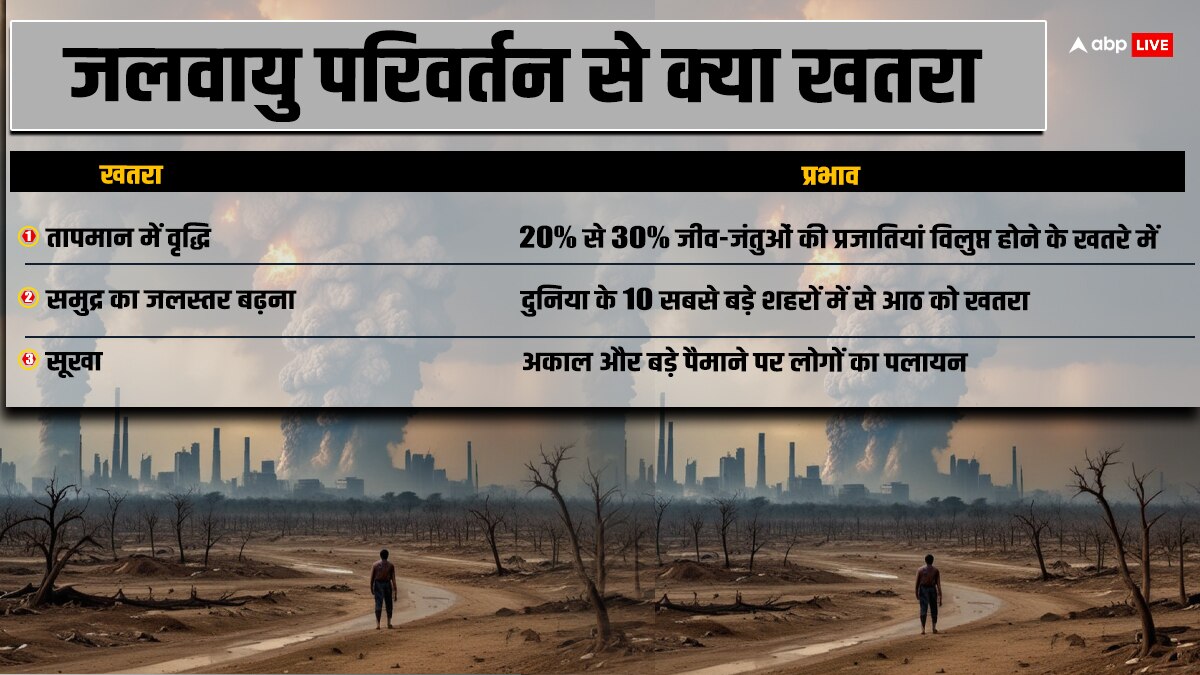 वो सभ्यताएं और साम्राज्य जो जलवायु परिवर्तन की वजह से नष्ट हो गए